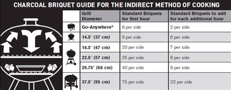 gas weber kettle cooking times